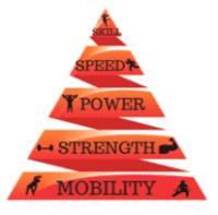 Mobility Pyramid
