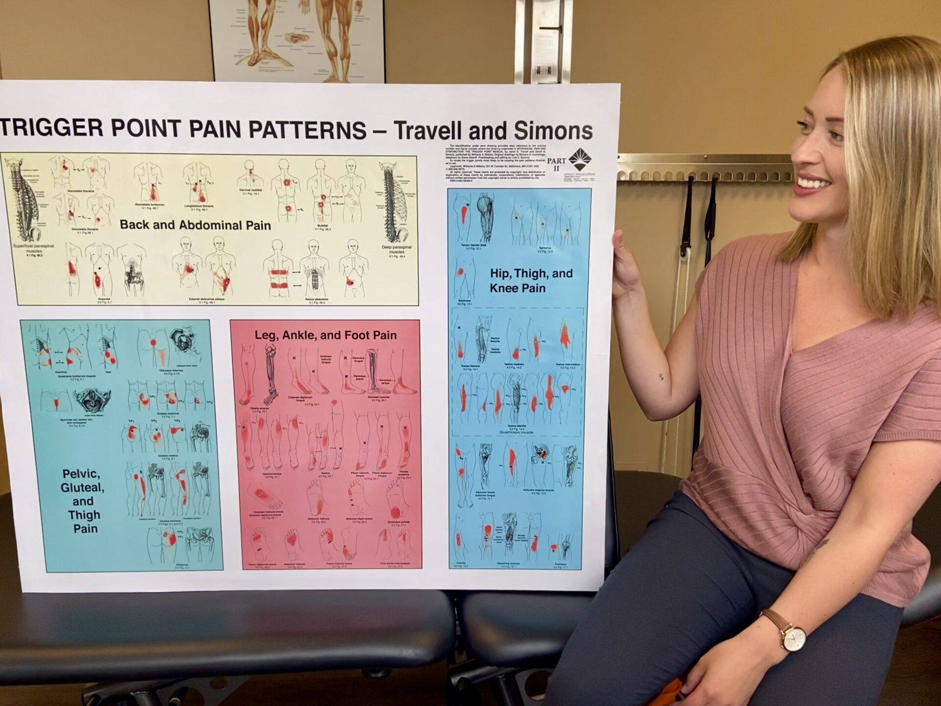 Trigger Point Pain patterns
